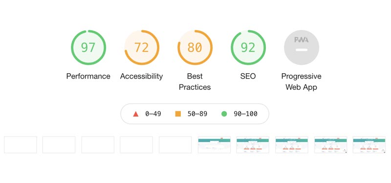 cwv-hubspot-desktop-scores