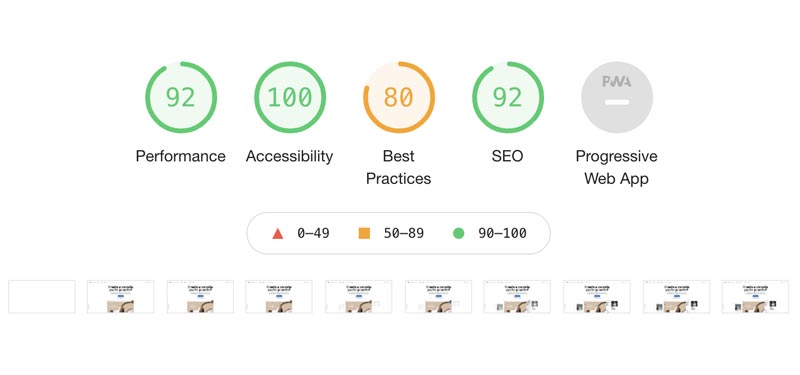 cwv-wix-desktop-scores