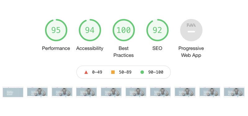 cwv-wpsites-desktop-scores