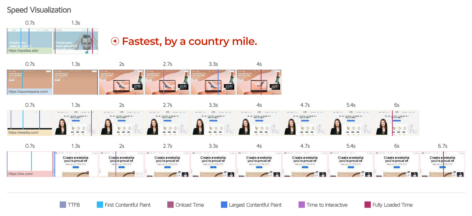 gt metrix speed visualization