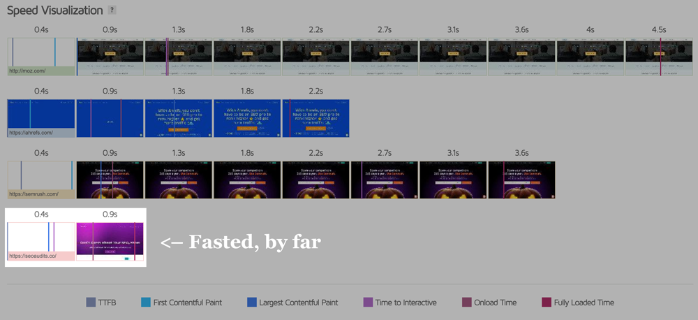 GTMetrix filmstrip - speed test