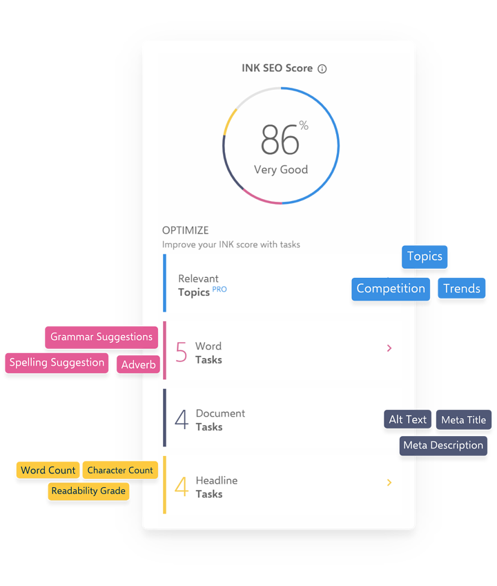 ink content scoring